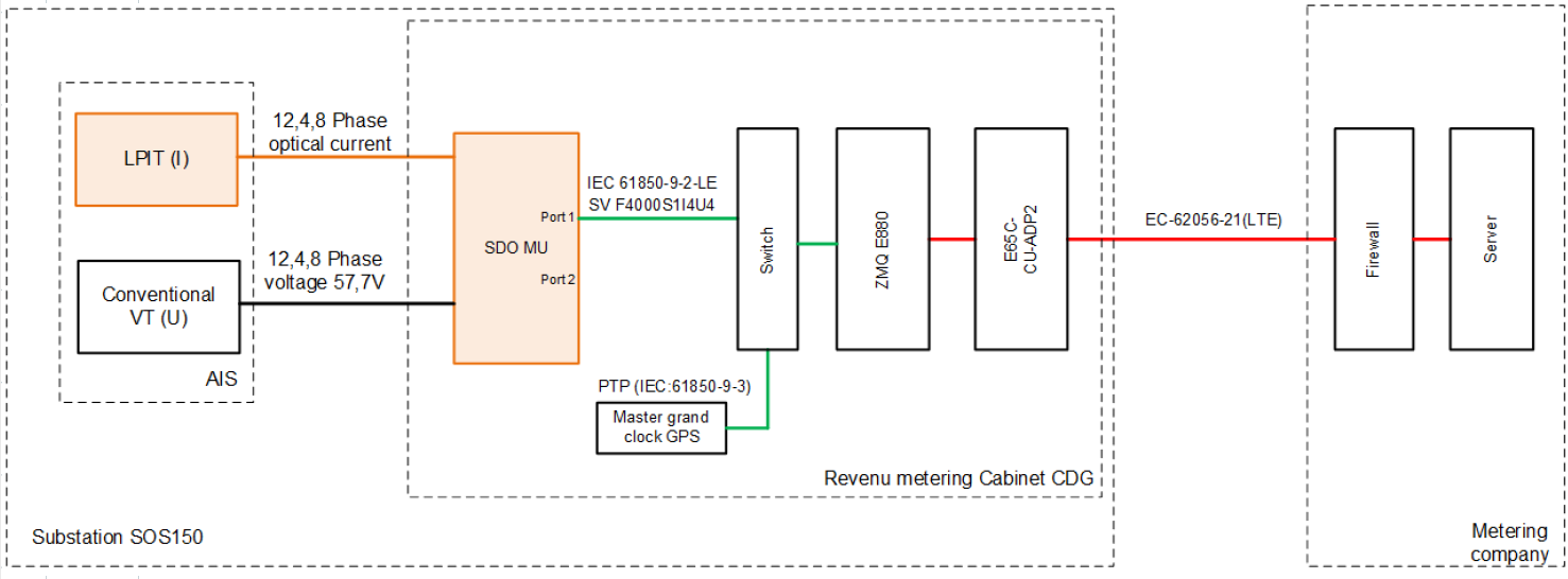 Figuur 3 - een schematische weergave hoe de optische meting